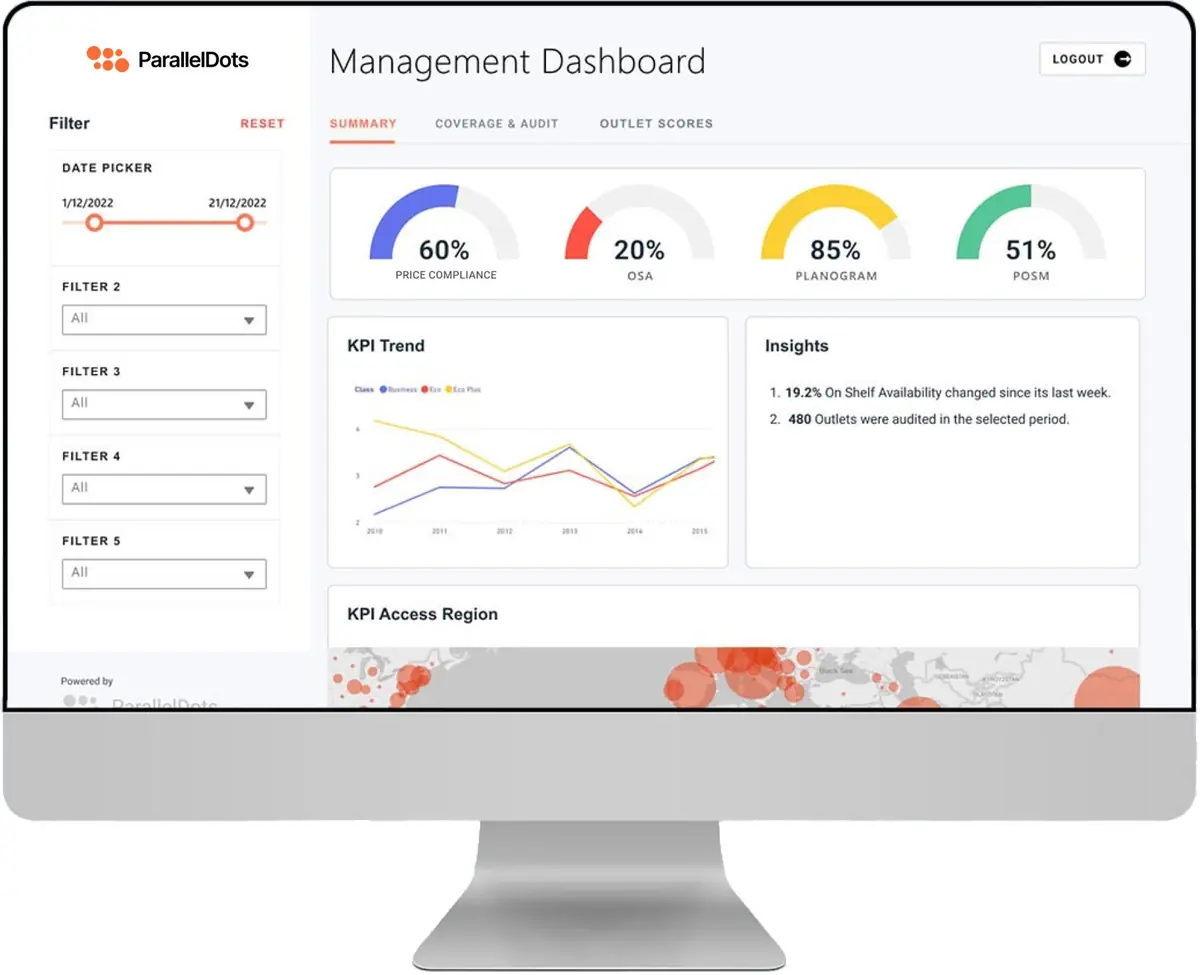 Dashboard ejecutivo de ShelfWatch